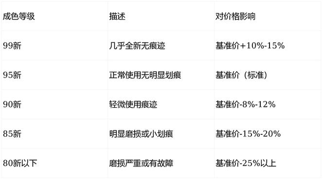 佳能二手相机回收价格表