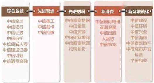 中信证券是国企还是央企