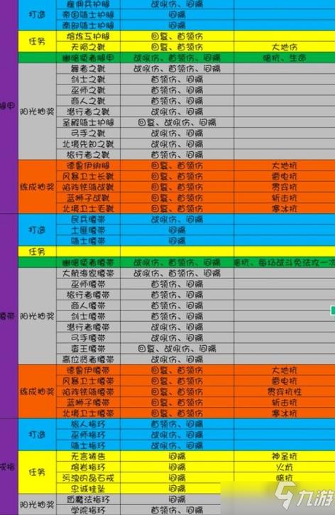 烟雨江湖90级橙色武器获得攻略