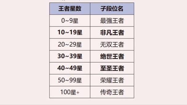 王者荣耀区玩家最多的区是哪个