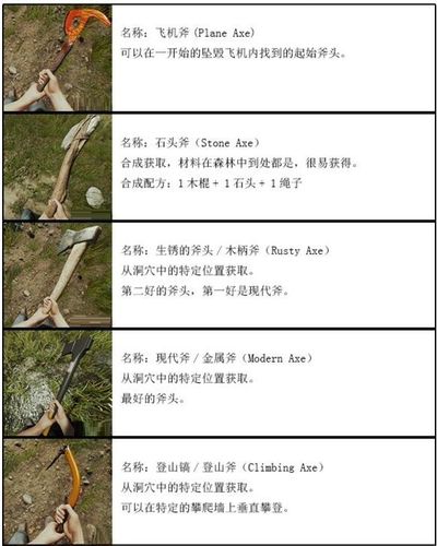 forest武器合成表