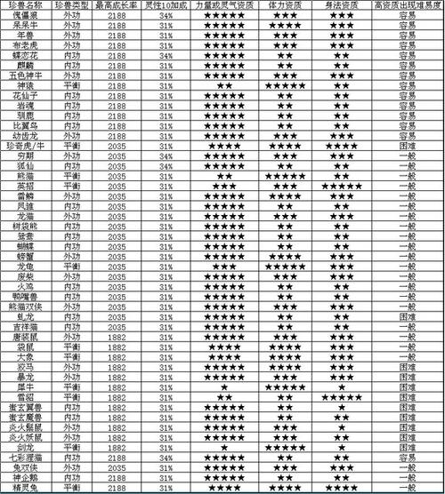 天龙八部附体宝宝能加多少属性