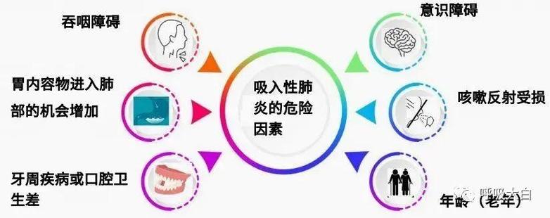 吸入性肺炎可以自愈吗