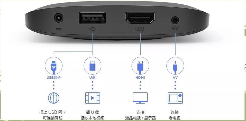 小米盒子音频输出选哪个