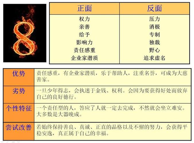 1-9号人的性格分析缩略图