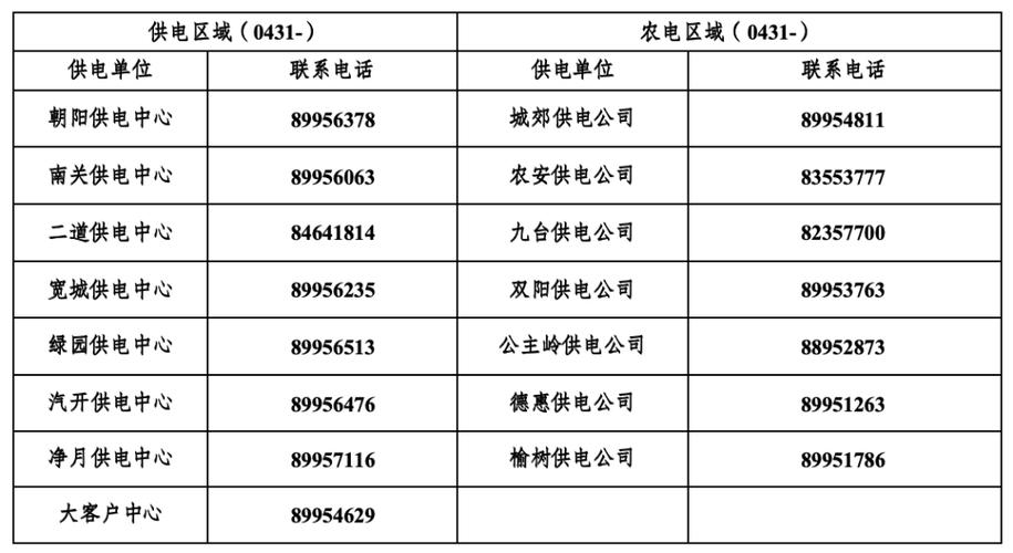 国家电网账号注销了还能注册吗