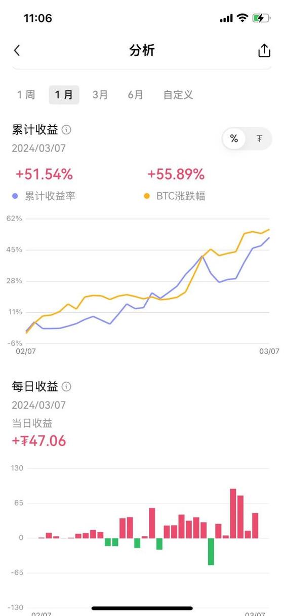 以太坊32个质押之后每日收益