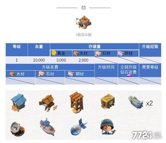 海岛奇兵英雄升级哪个比较好