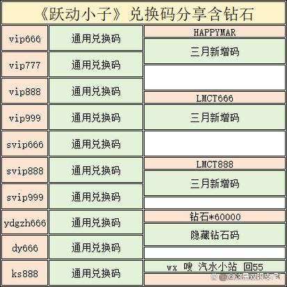 跃动小子箱子钻石升阶有什么用