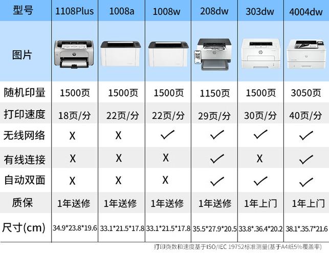 惠普打印机型号区别大全