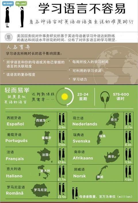 世界十大最难学语言