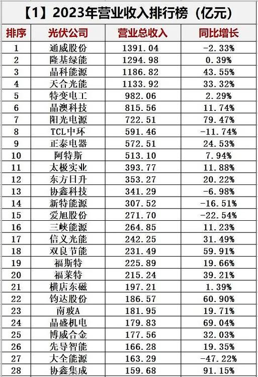 光伏厂家排行前十名缩略图