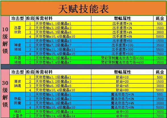 土系技能大全一览表