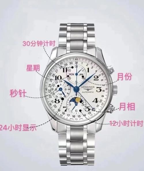 浪琴手表几点调日期最准缩略图