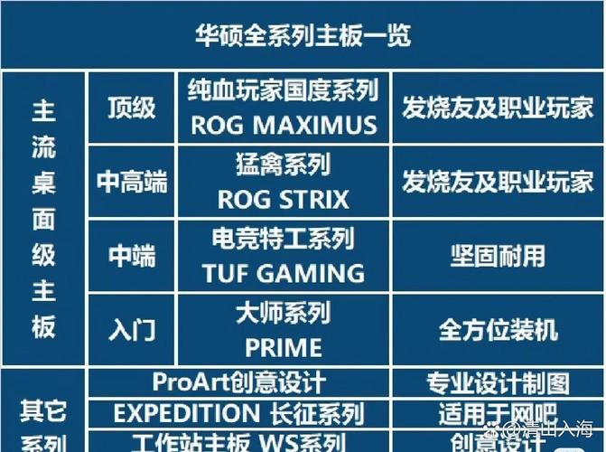 华硕天选显卡属于什么档次