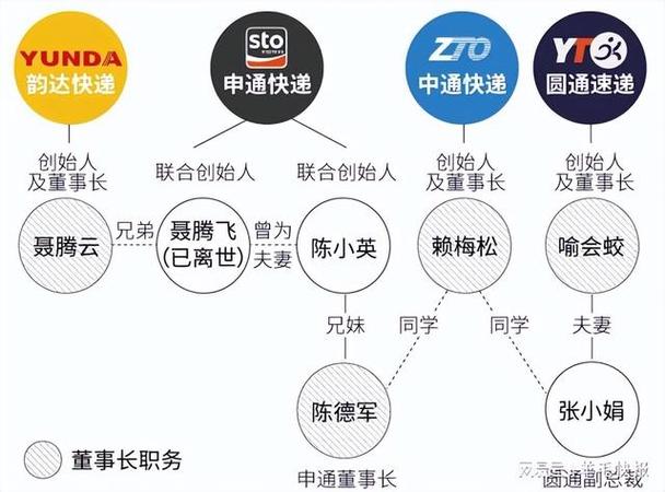三通一达老板关系图谱