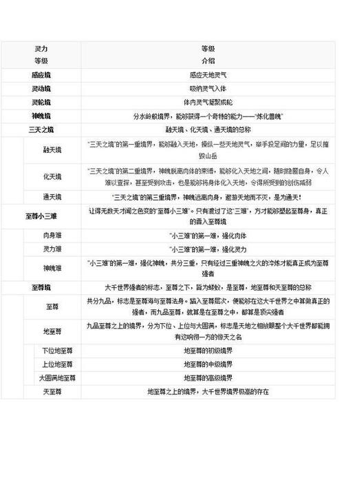 玄幻小说等级境界