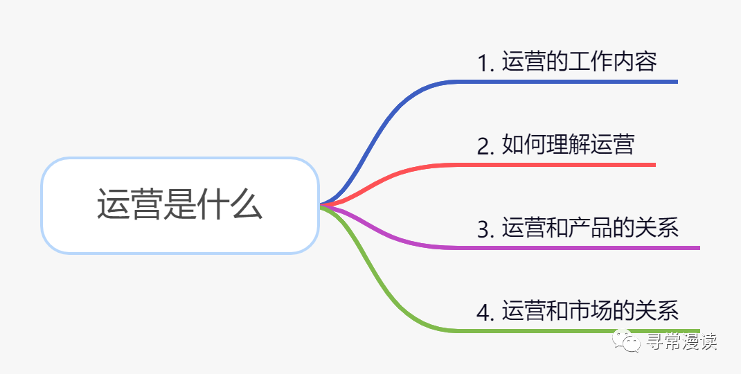 运营是做什么的