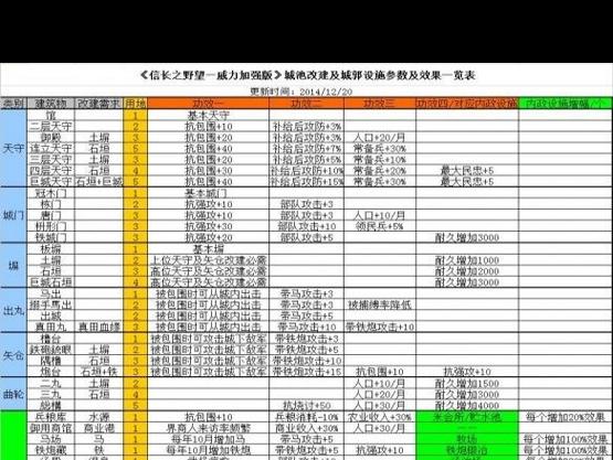 信长之野望14最强特性