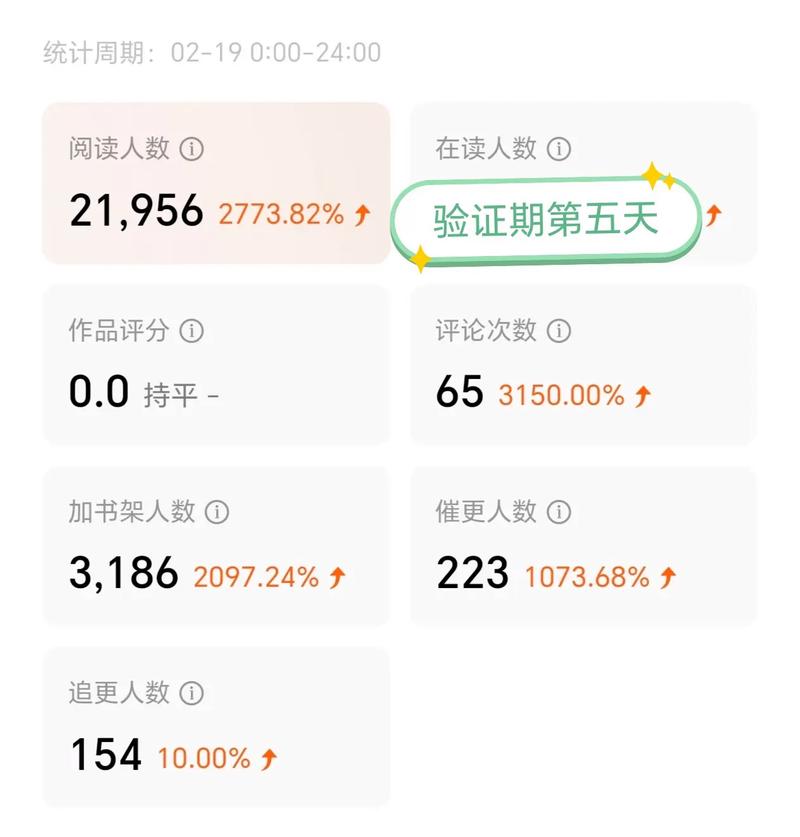 百度小说签约作者收入