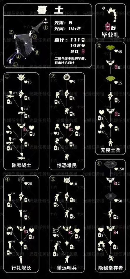 光遇献祭白蜡烛怎么算的