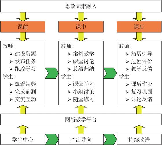 敖隐全局思路教学