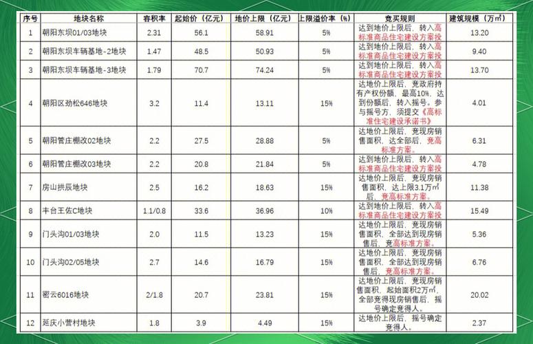 合格供方评价率怎样算