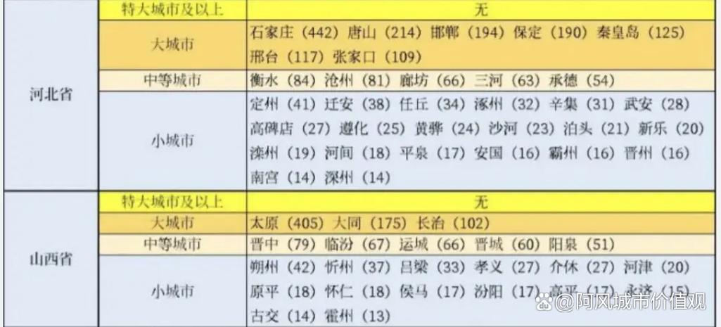 河北所有城市名单缩略图