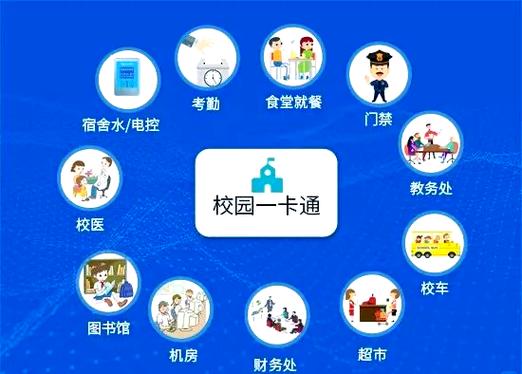 啥叫一卡通啊