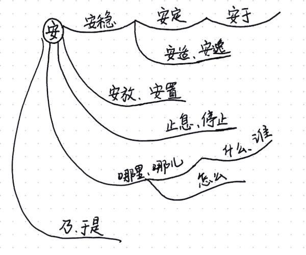 文言实词安的所有含义
