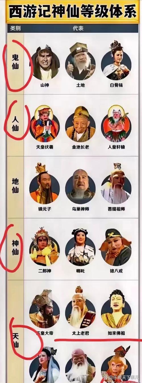 西游记神仙实力排名