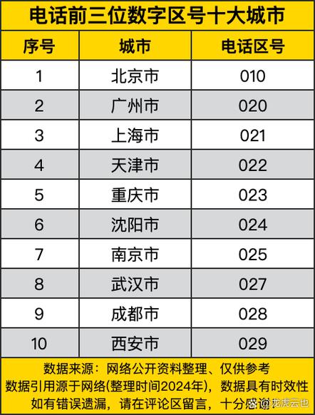 北京5246开头电话是哪个区