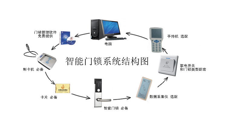 磁卡门锁的破解方法