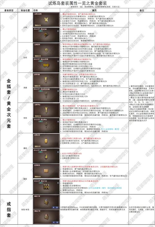 95珍兽套装属性详细介绍缩略图