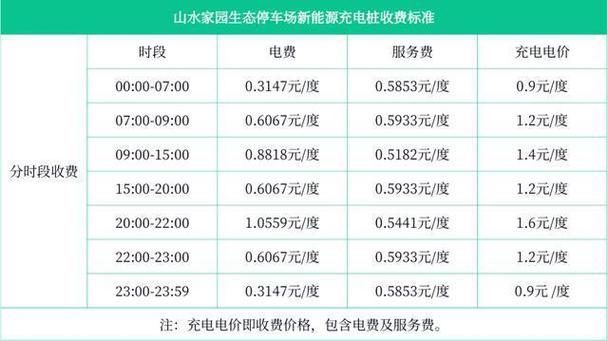 充电桩充一次电多少钱
