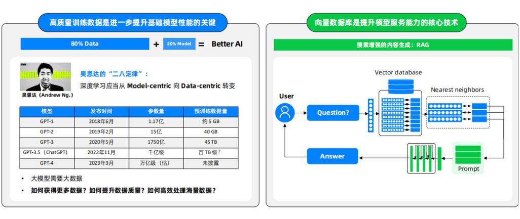 实时数据处理
