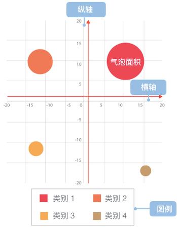 手机有气泡是什么原因