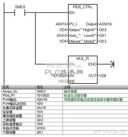 西门子PLC上传程序步骤