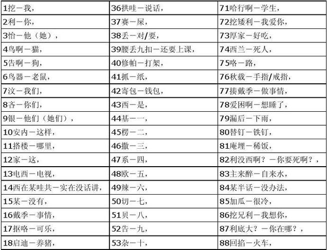 普通话翻译闽南话转换