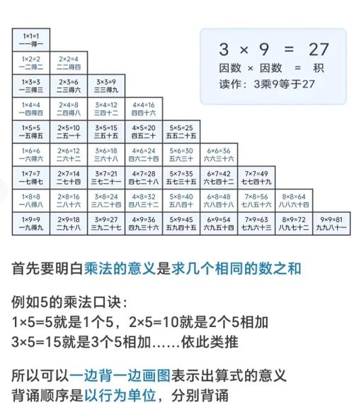 百分比口诀表