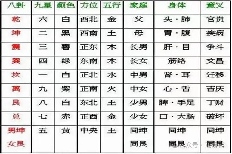 每年太岁方位查询表