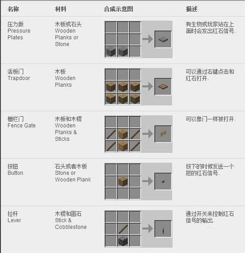 我的世界网易版持续合成