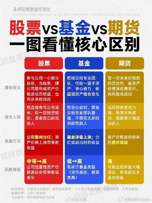 股票和基金有什么区别