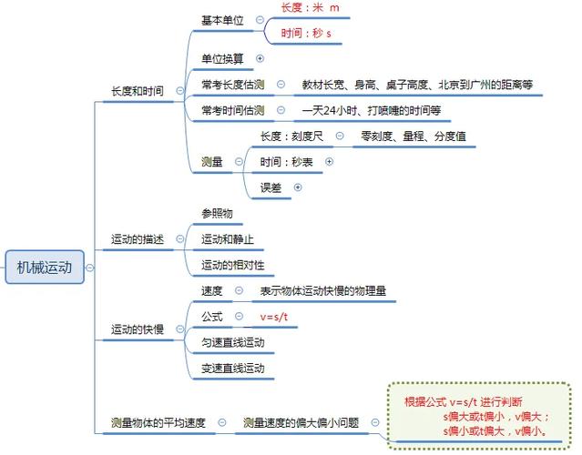 八年级物理上册知识点缩略图