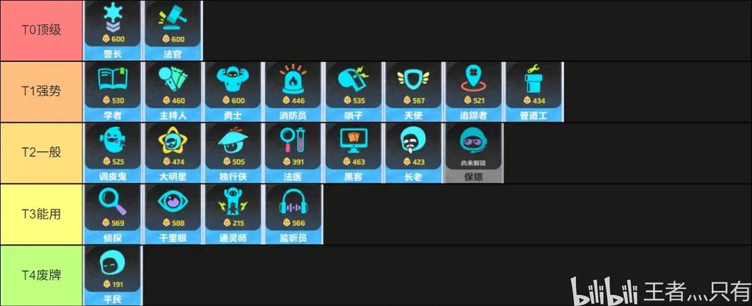 谁是狼人最新ios版