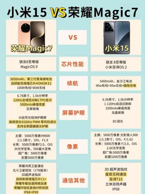 小米正式版和开发版哪个好