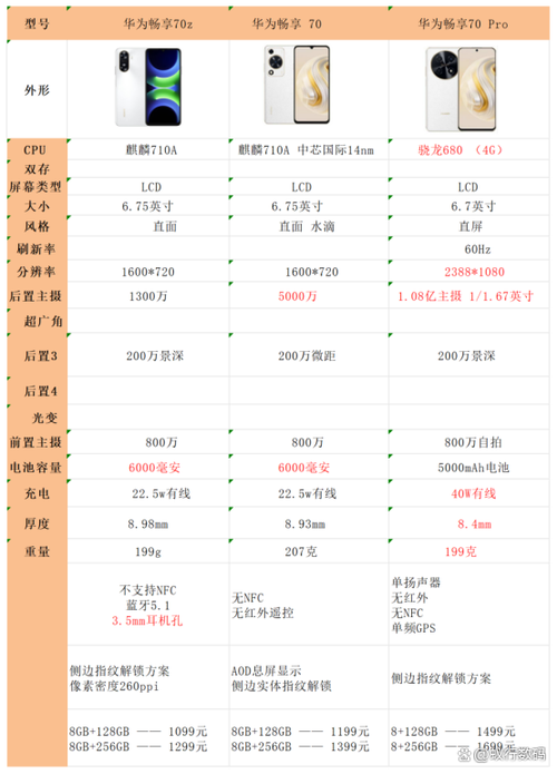 华为荣耀v10参数配置详情