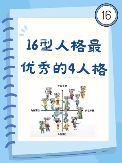 16型人格都有哪些