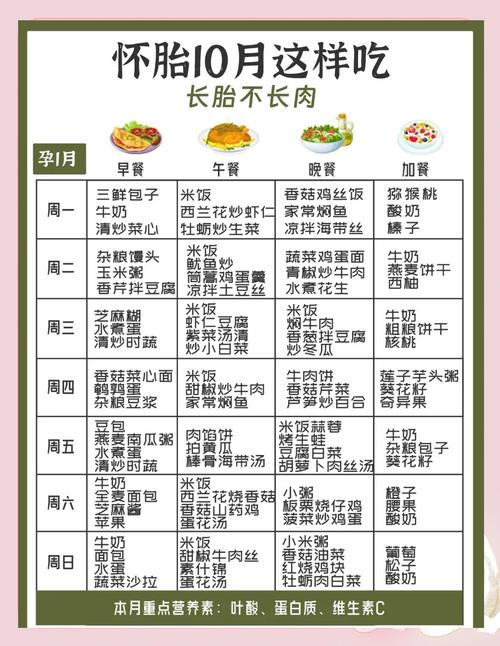 孕期食谱1-10个月表格