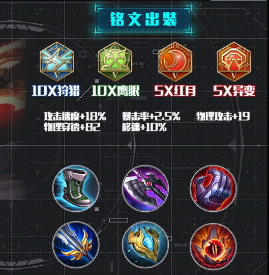 杨戬全肉出装